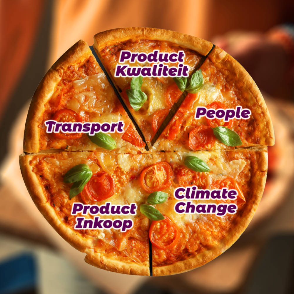 Duurzaamheidspizza Duurzaamheidspizza